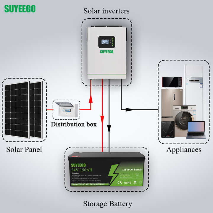 3.2kW Off-Grid Solar System with Hybrid Inverter and Lithium Battery for Home Power Supply SUYEEGO