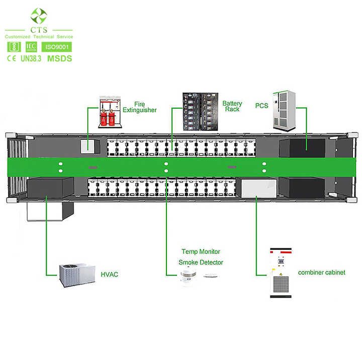 Energy Storage System 400V 600V Lithium Battery 200kWh 500kWh High Energy Density for Industrial Applications