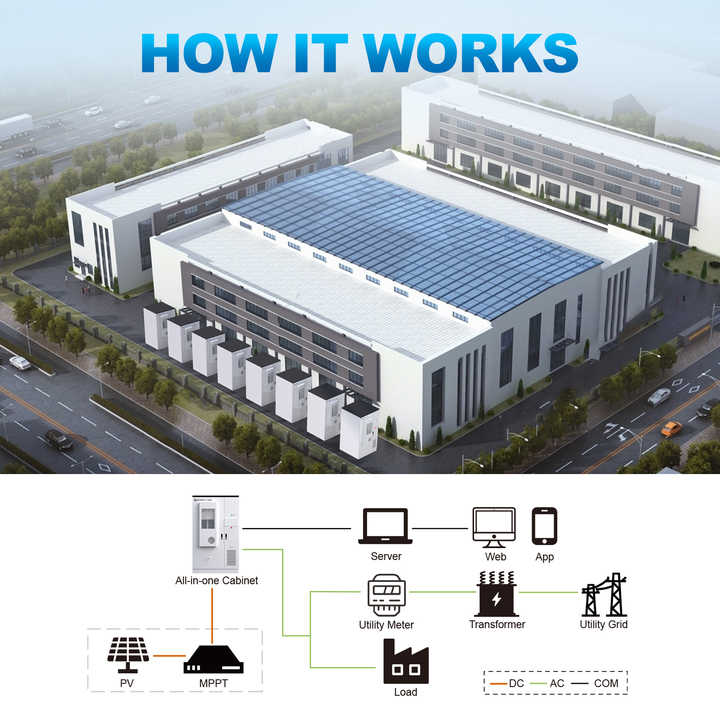 Energy Storage Device 105kWh/215kW Air Cooling System Outdoor Cabinet for Industrial & Commercial Backup Power Sunket