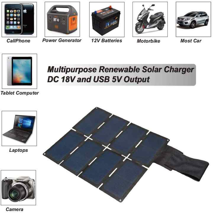 60W Foldable Portable Solar Panel Charge Kit for On-the-Go Charging Empery Solar