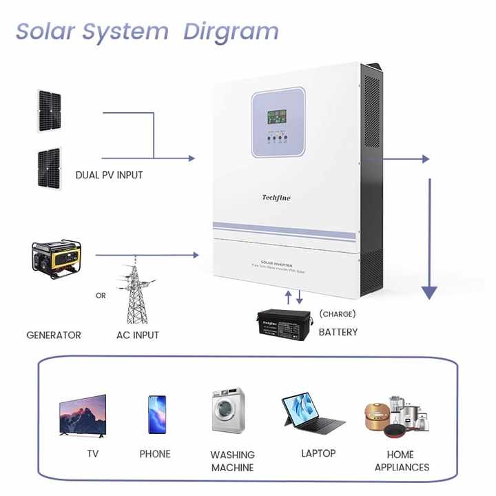 Solar Energy System 8kVA 8kW Inverter 48VDC 220/230/240VAC Off-Grid Power Inverter for Island Application Techfine