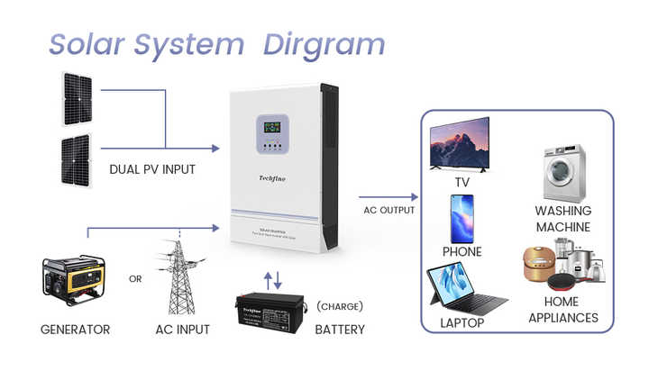 5kW 5kVA 5.5kW 48V Hybrid Solar Inverter Off Grid High Voltage Battery Storage System for PV Energy Solutions Techfine