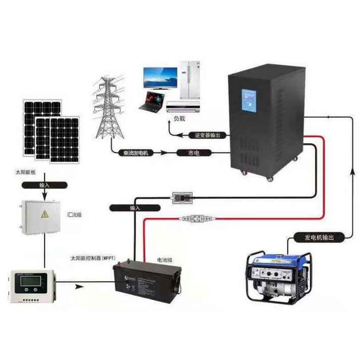 Complete 5kW 10kW Off-Grid Solar System 220V Generator for Home Forest Fire Monitoring NOVACELL