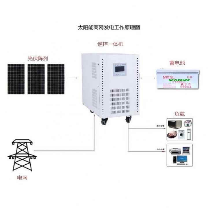 Solar System 2KW Built-in MPPT Controller Pure Sine Wave Off-grid Solar Inverter All-in-one for Home Commercial Industrial Residential NOVAPOWER