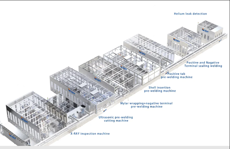 Blade Battery Fully Automatic Assembly Line High Efficiency Modular Design for 1.8m Long Battery Production SHINHOP