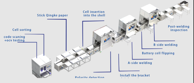 Cylindrical Battery Module PACK Production Line High Efficiency Fully Automated Assembly System for Energy Storage Battery Manufacturers SHINHOP