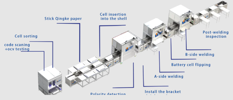 Cylindrical Battery Module Packing Line High-efficiency Automated Assembly System for Battery Manufacturers Shinhop
