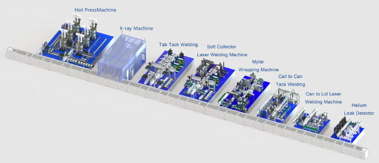 12PPM Smart Battery Cell Assembly Line High Precision Laser Welding & Sealing Testing System for Lithium-ion Battery Production