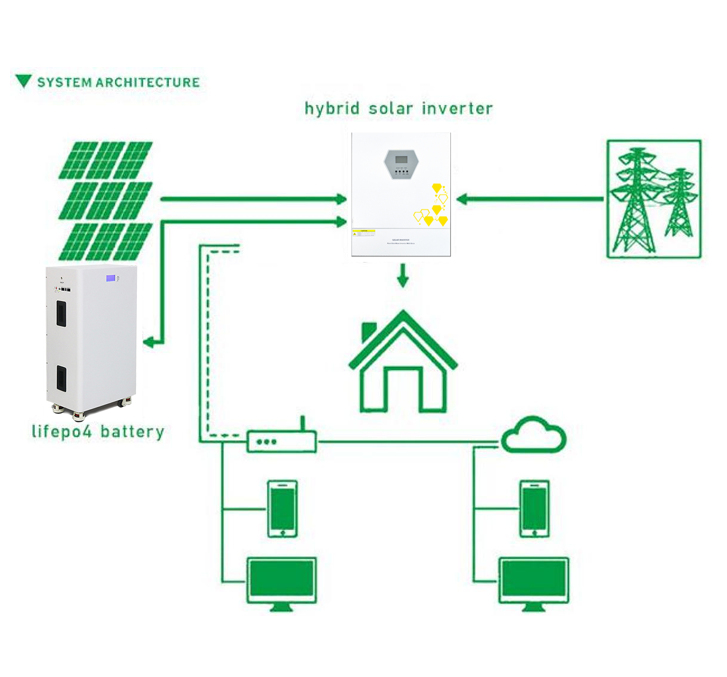 M15-11K,11kw,15kwh High Power Home Energy Storage System
