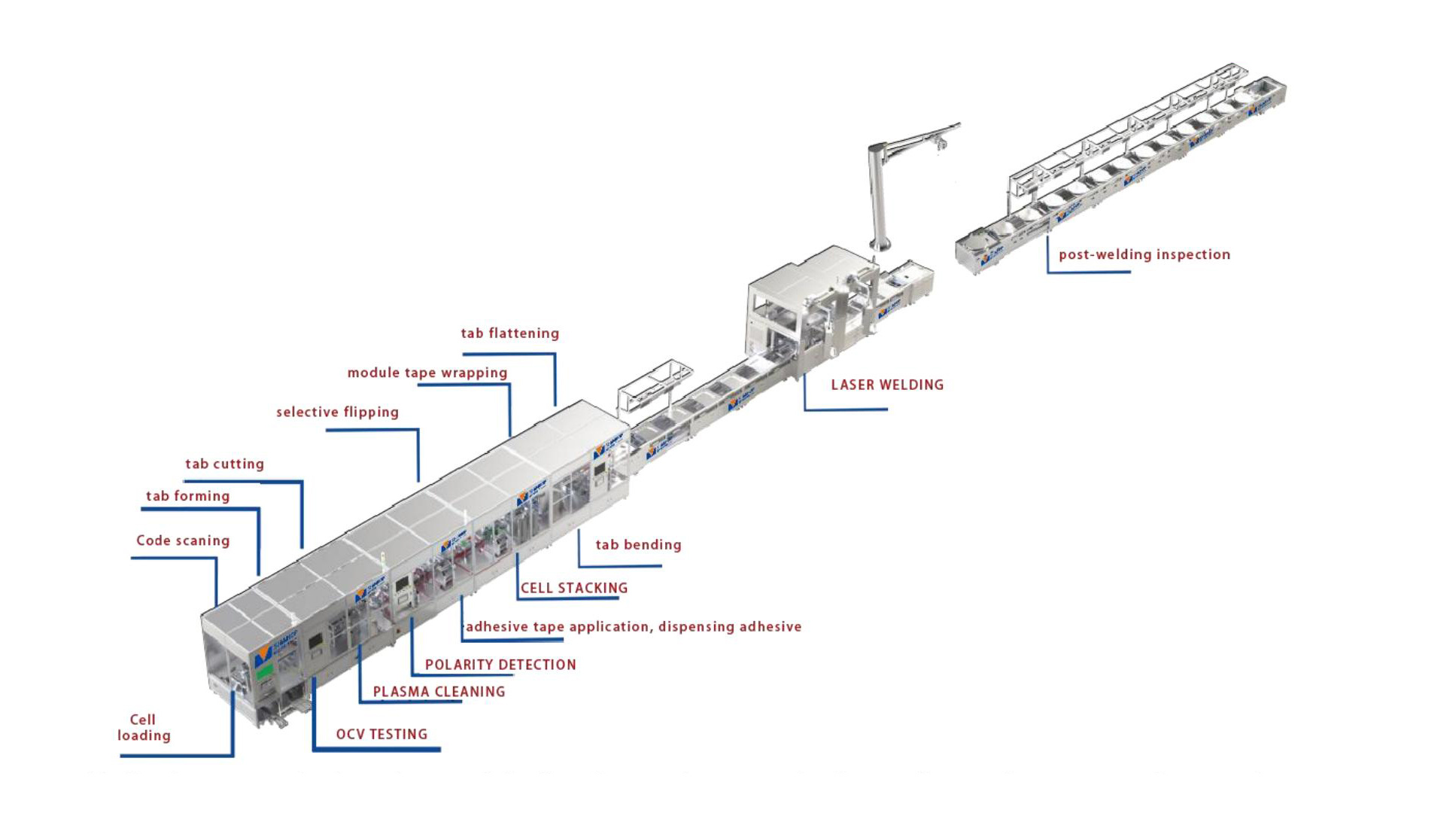 Pouch Cell Module PACK Laser Welding Assembly Line High-Efficiency Battery Production Equipment for Small and Medium-Sized Energy Storage Manufacturers