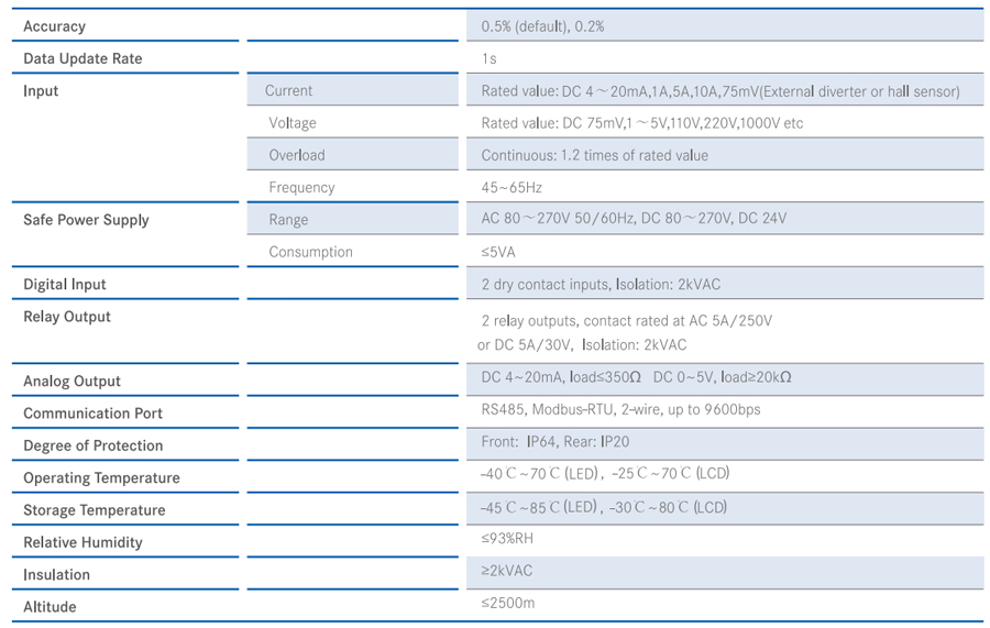 DC Digital Power Meter Multi-Function Monitoring Energy Pulse Output Solar PV & Industrial DC Systems