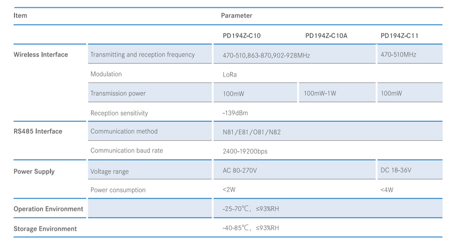 LoRa Communication Gateway RS485 to Wireless Long Distance Transmission Master-Slave Mode Multi-Band Selection SC2