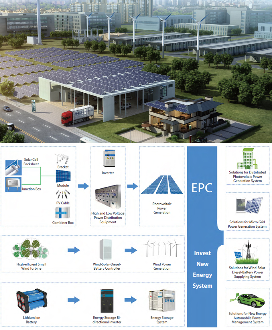 Photovoltaic Technology High-Efficiency Solar Power System Solutions for Industrial Commercial and Residential Applications ZTT