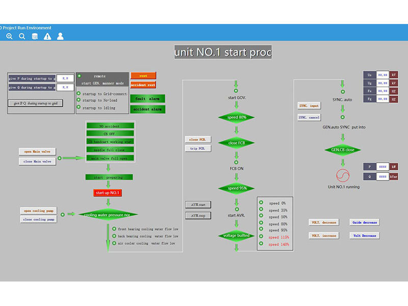 HZ3000 SCADA Computer Monitoring System for Hydropower, Substation & Renewable Energy Plants