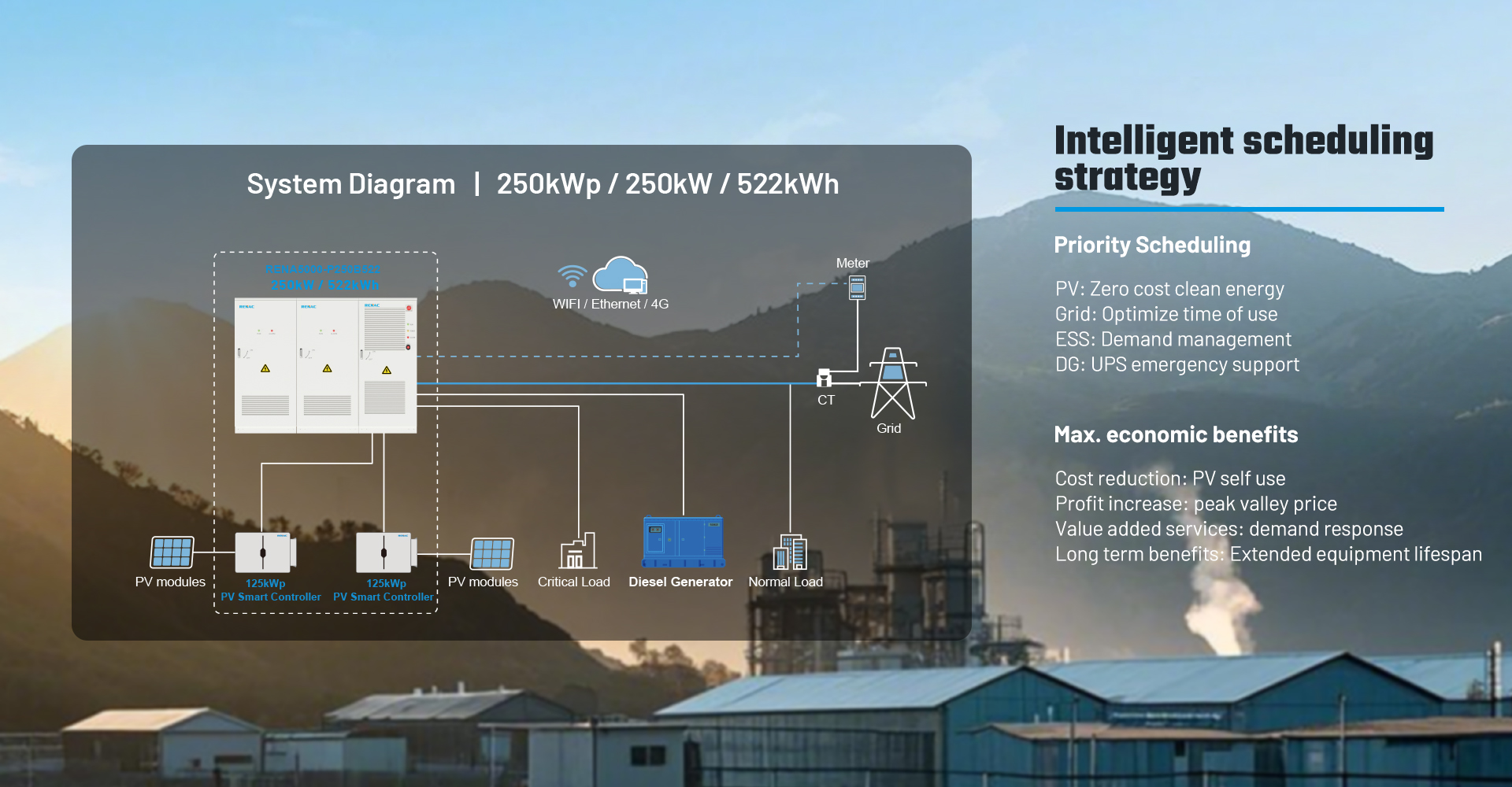 RENA5000 Series Hybrid Energy Storage System 125-500 kWp 125-500 kW 261-1044 kWh for Commercial & Industrial Outdoor Applications