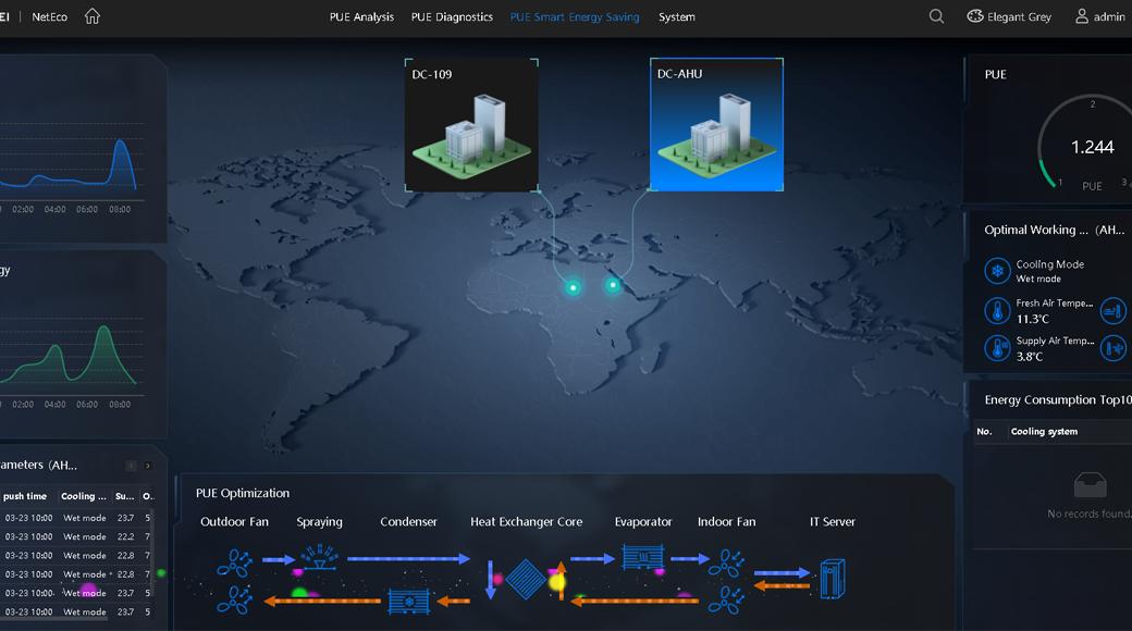 AI-Controlled Energy Efficiency Optimization Solutions for Data Centers iCooling@AI