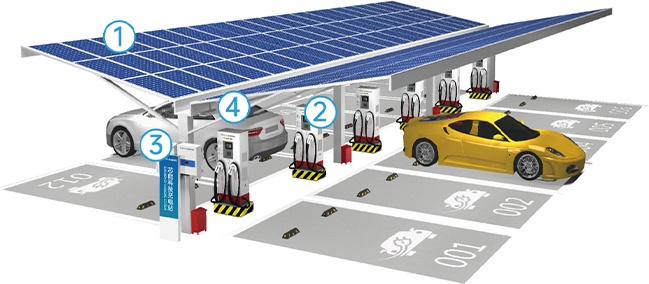 Smart EV Charging Stations Photovoltaic Power Energy Storage System Green Energy Charging Solution Sunoren