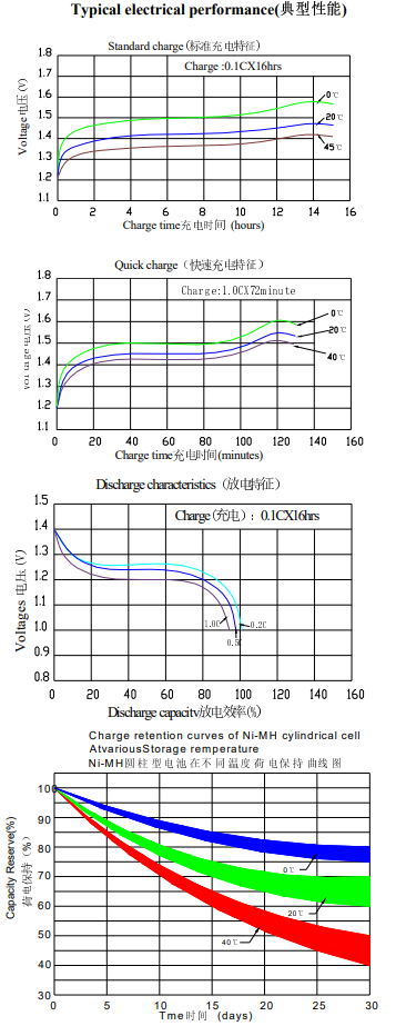 High Capacity Nimh AA 1800mah Battery 1.2V Rechargeable Aa 1800 Mah Ni-MH Nicd Battery