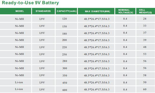 High Capacity Nimh AA 1800mah Battery 1.2V Rechargeable Aa 1800 Mah Ni-MH Nicd Battery