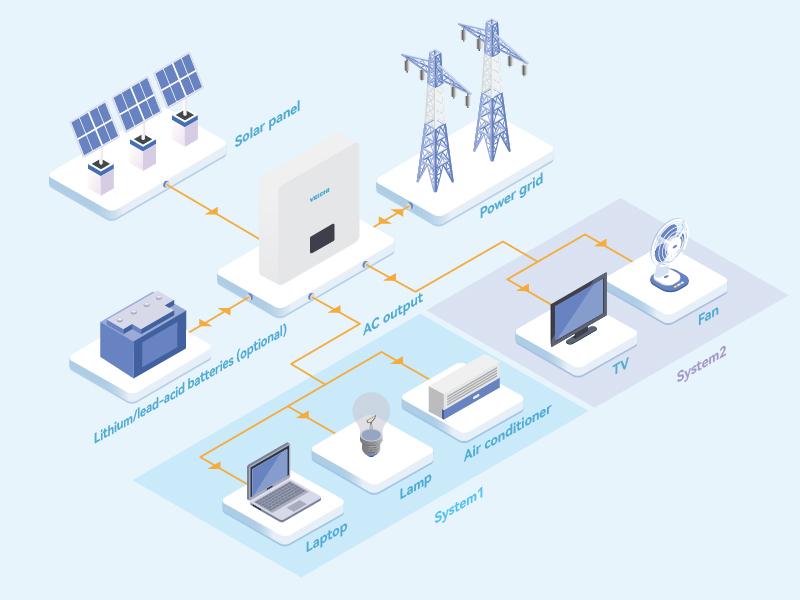 SIT-Hybrid-Solar-Inverter-Topology