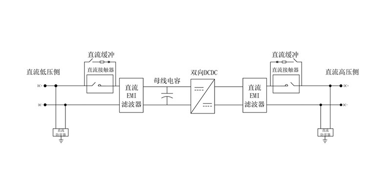 Bi series of bidirectional DC/DC converter Bi series of bidirectional DC/DC converter