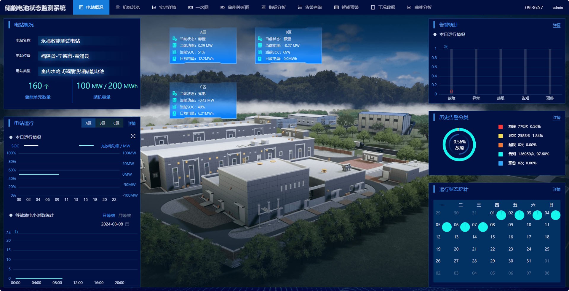 Smart Energy Storage Early Warning and Safety Operation & Maintenance System Real-Time Monitoring Battery Health Status Intelligent Alarm Holographic Playback Yongfu