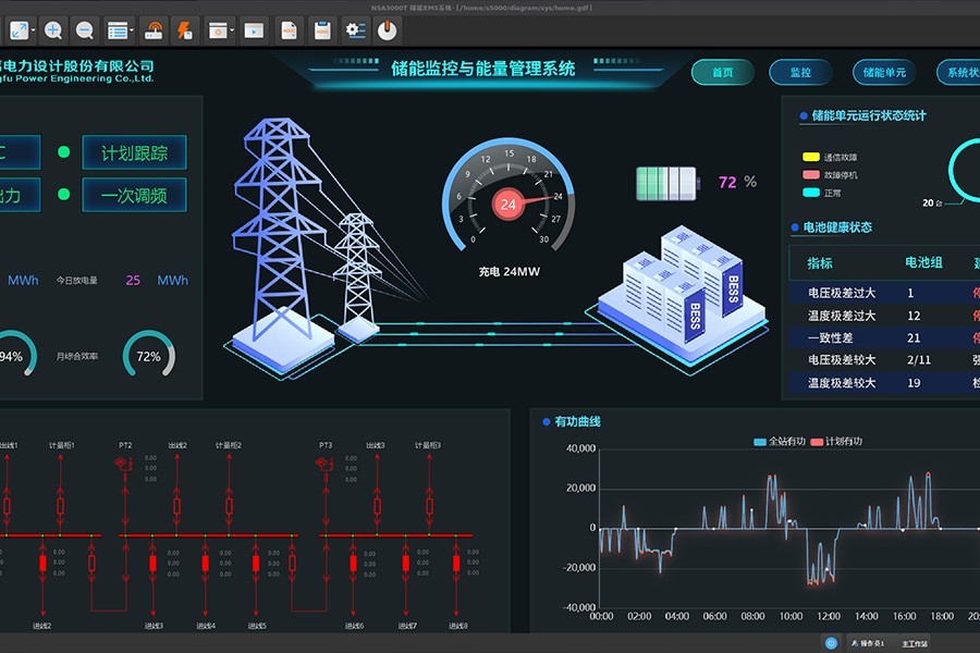 Energy Storage Monitoring and Management System Real-Time Control & Remote Transmission for Grid Stabilization & Peak Shaving