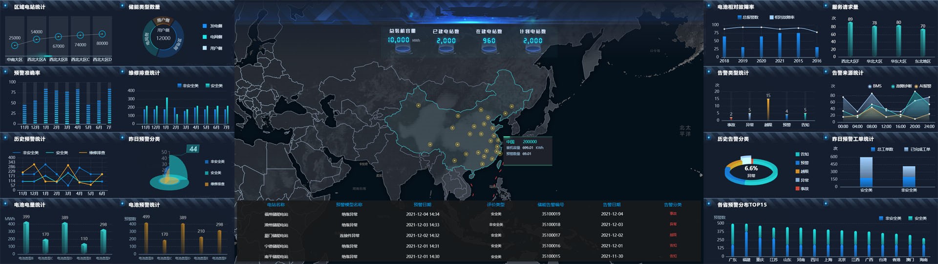 Energy Storage Cloud Platform Holistic Monitoring and Smart O&M Management for Renewable Energy Plants Yongfu