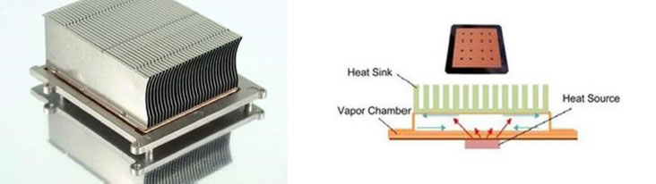 Hot Plate Radiator High-Efficiency Two-Dimensional Heat Dissipation for Chip Cooling and Thermal Management