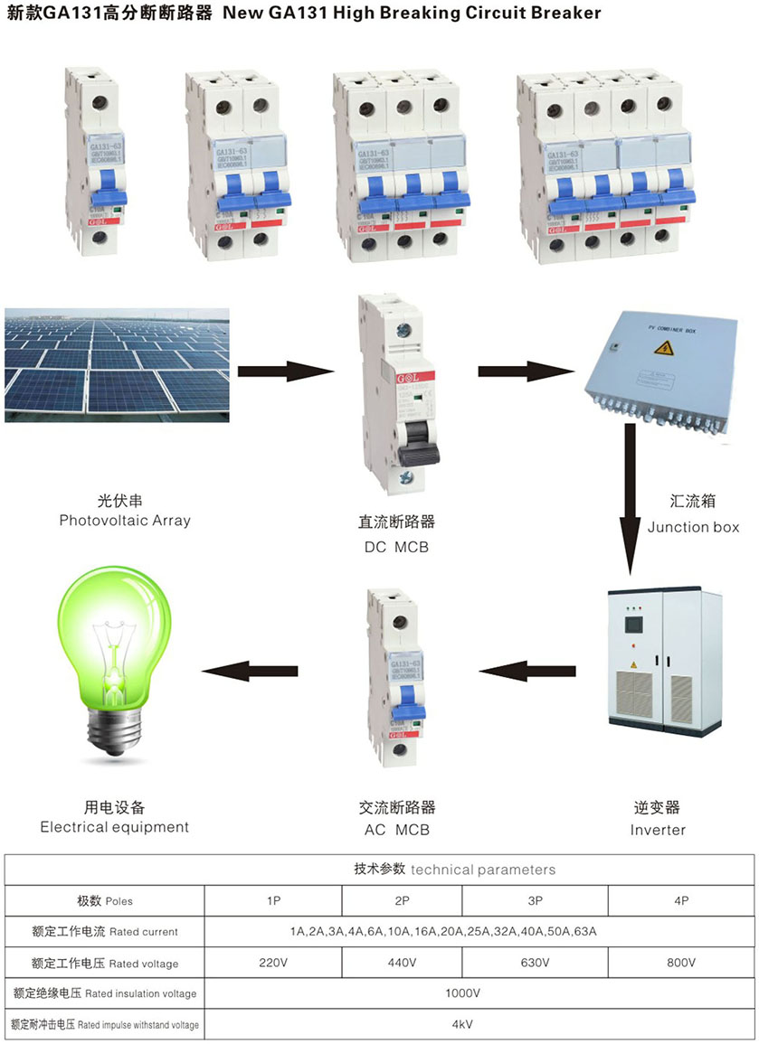 GA131 High Breaking Capacity Circuit Breaker for Energy Storage and Battery Systems