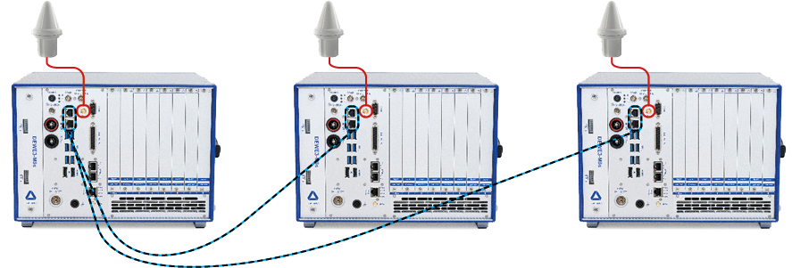OXYGEN-NET Multi-System Synchronization Software for High-Speed Data Acquisition and Networked Measurement Systems