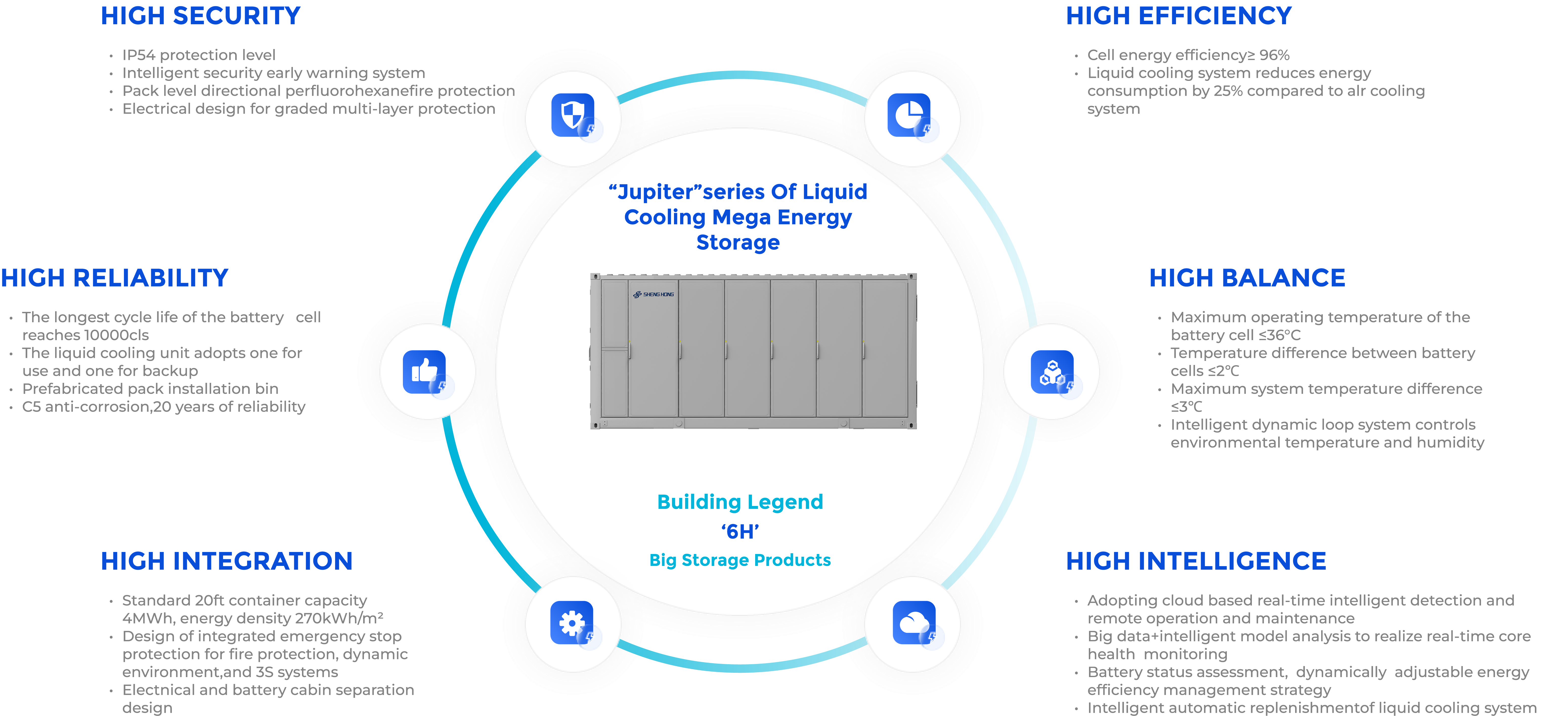Jupiter'Series 20ft Containerized Mega ES 4.060MWh 1331.2V Liquid Cooling System for Grid-Scale Energy Storage