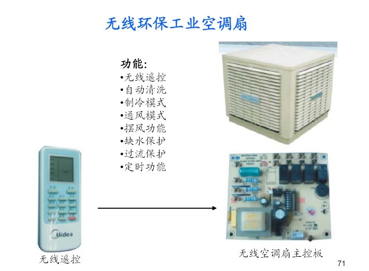 Wireless Eco-Friendly Industrial Air Cooler Energy-Efficient Cooling System for Manufacturing and Industrial Facilities
