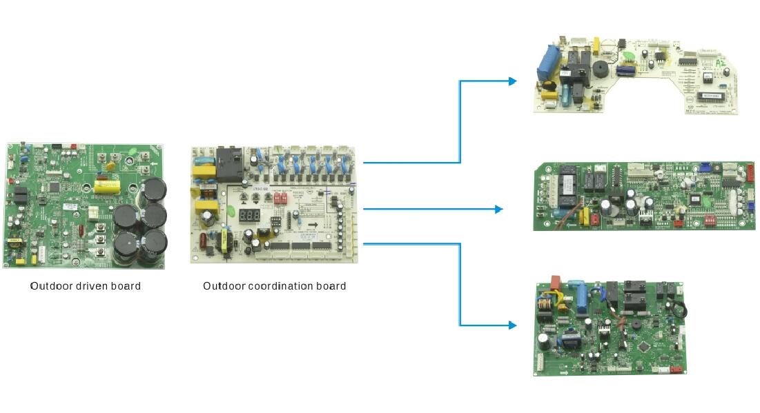 Commercial DC Inverter Mini VRF System for Energy Storage and HVAC Applications