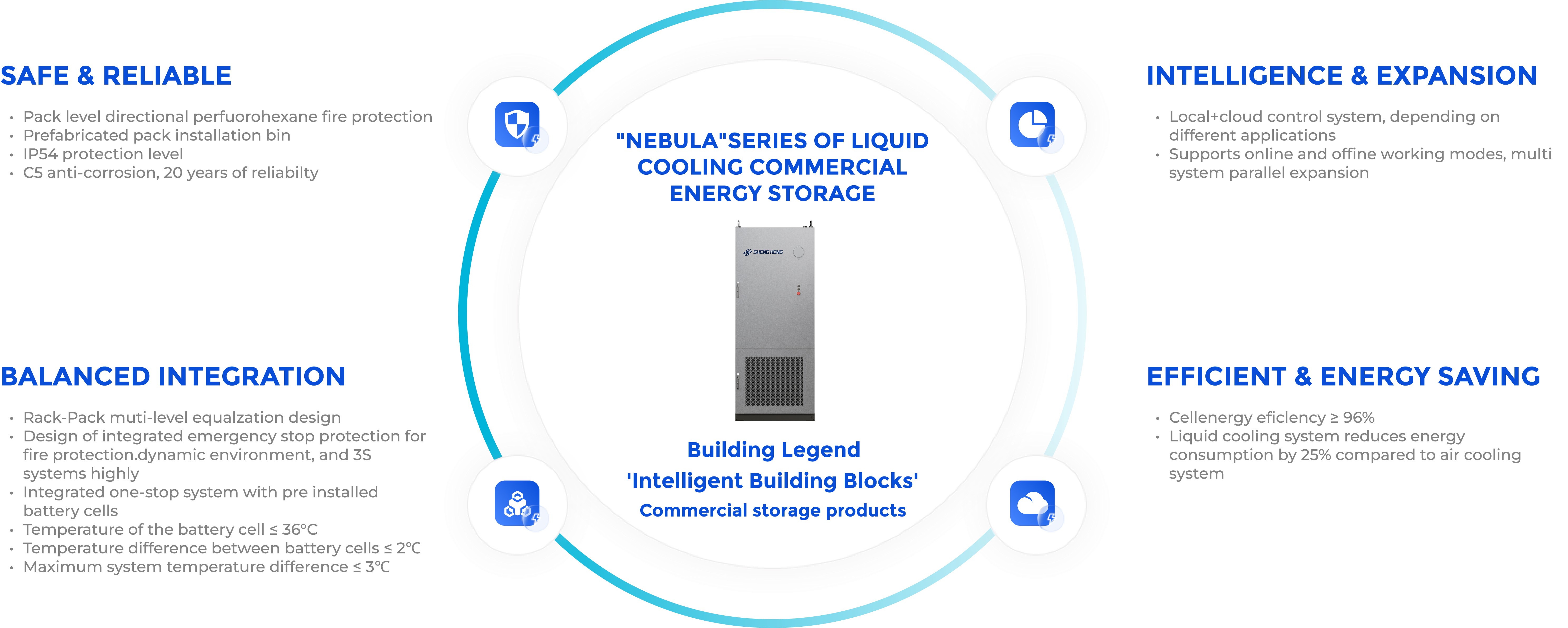 Nebula Series All-in-1 Commercial ES 507.5kWh 832V Liquid Cooling System for Grid Stabilization and Industrial Energy Storage
