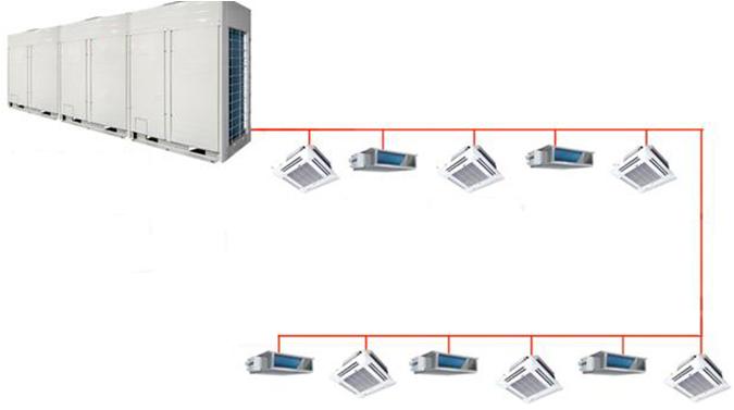 Commercial DC Inverter Module Control System for VRV/VRF Applications