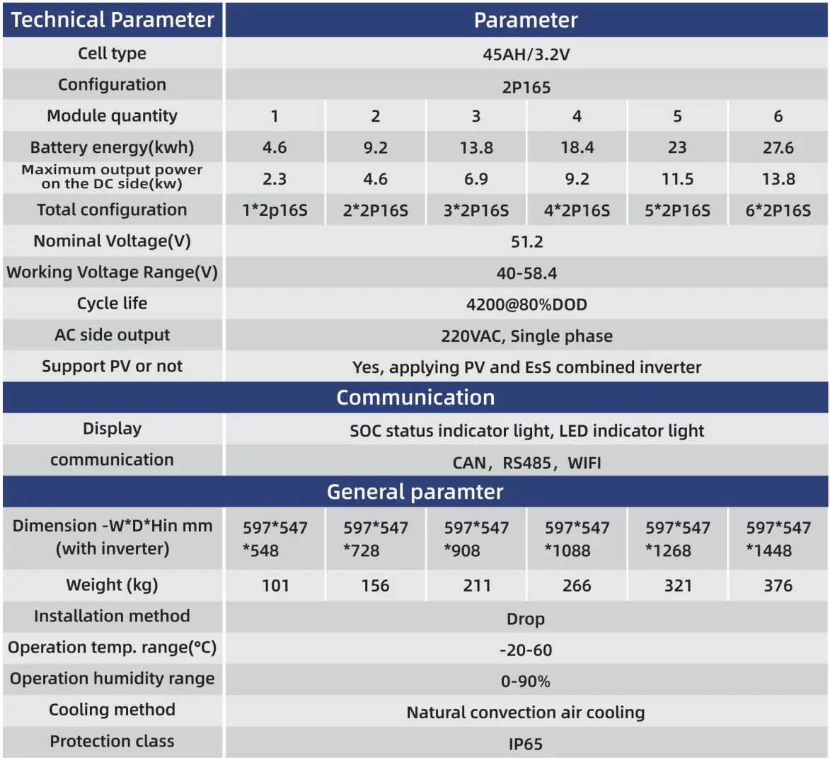 Residential ESS 4.6KWh~27.6KWh High-Capacity Energy Storage System for Home and Commercial Use
