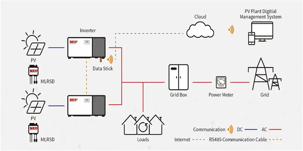 NEPTUNE 3-Phase String Inverters with Rapid Shutdown and Module Level Monitoring Ideal for Commercial and Industrial PV Installations
