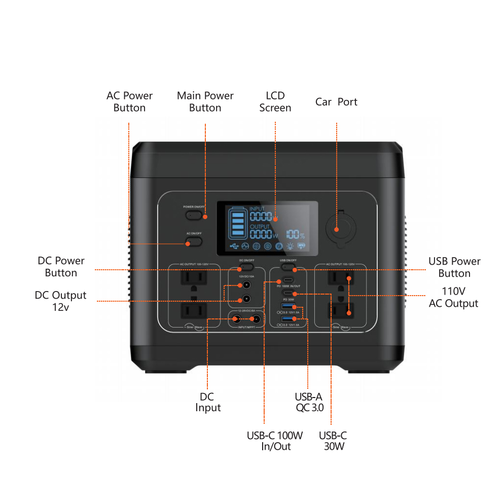 300W 256Wh Portable Power Station LiFePO4 Battery Solar Generator for Outdoor Emergency Backup GreenPower