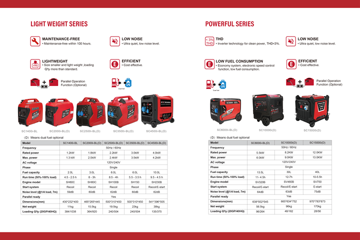 Super Quiet Senci SC3500i Inverter Generator 3500W Portable Power Supply for Outdoor, Home & Emergency Use Senci
