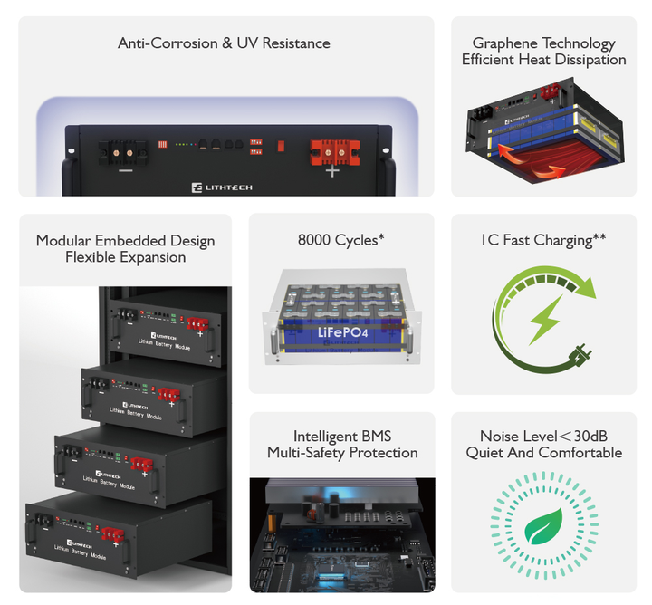 LITHTECH 51.2V 10kW Home Energy Storage Solar Lithium Battery 48V 200Ah LiFePO4 8000 Cycles 10-Year Warranty
