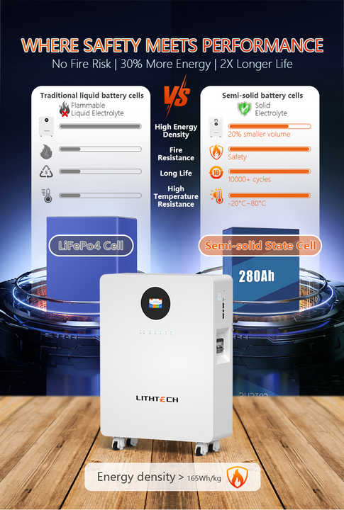 Lithium Semi Solid Battery 51.2V 280Ah 15kWh with Smart Monitoring App for Home Solar Energy Storage Systems LITHTECH