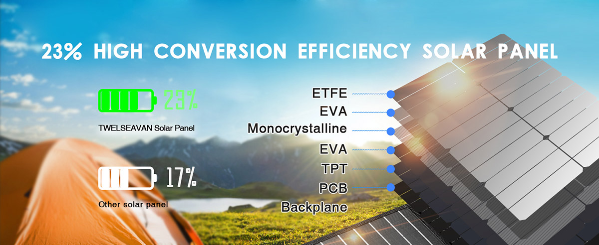 GP 400W Mono Foldable Solar Panel High-Efficiency 22% Conversion Rate for Camping Hiking RVs - Ample400 Model