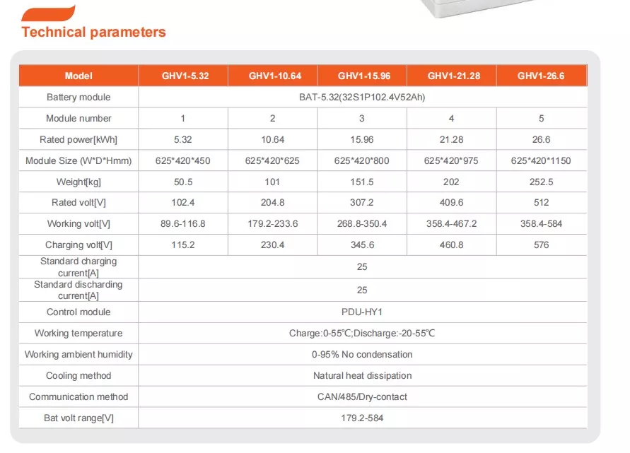 Low-voltage Lithium Battery Pack Kit 5.32kWh 26.6kWh Energy Storage System for Solar Power Backup and Home Energy Management