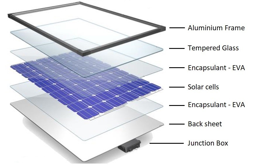 FSP636-(150-170W) Highly PID Resistant Snail Trails Free Solar Module for Optimized Solar Power Systems Flagsun