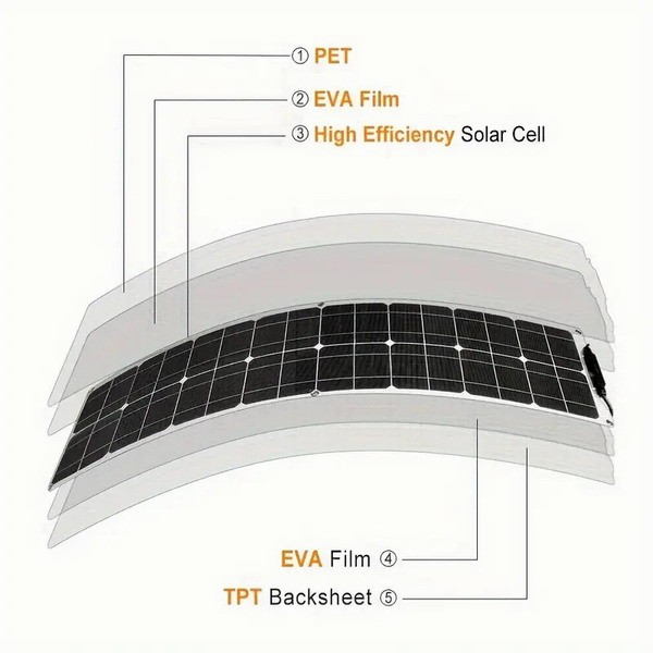 FSSM100-01G12 High-Efficiency N-Type Semi-Flexible Solar Panel with 230° Bending Angle for RV Boat Marine Golf Cart Applications