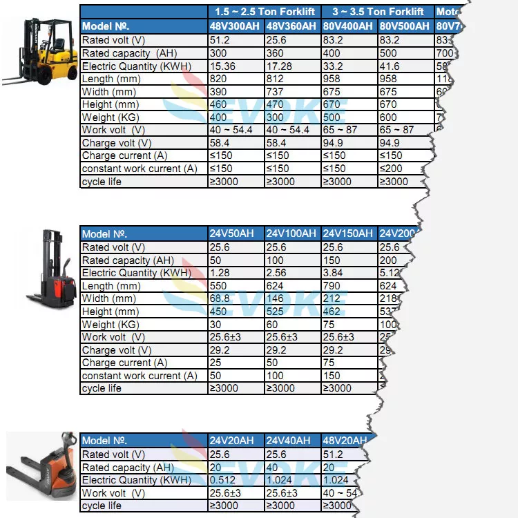 Lithium Iron Phosphate Battery High-Efficiency Energy Storage Solution for Electric Walkie Stacker Forklifts and Pallet Stackers