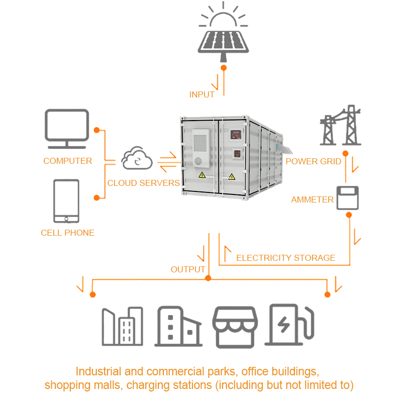 20-Foot Container Industrial and Commercial Solar System 500KW Air-Cooled High Power Intelligent Surveillance Safe Stable AC/DC DC/DC Entelechy Power