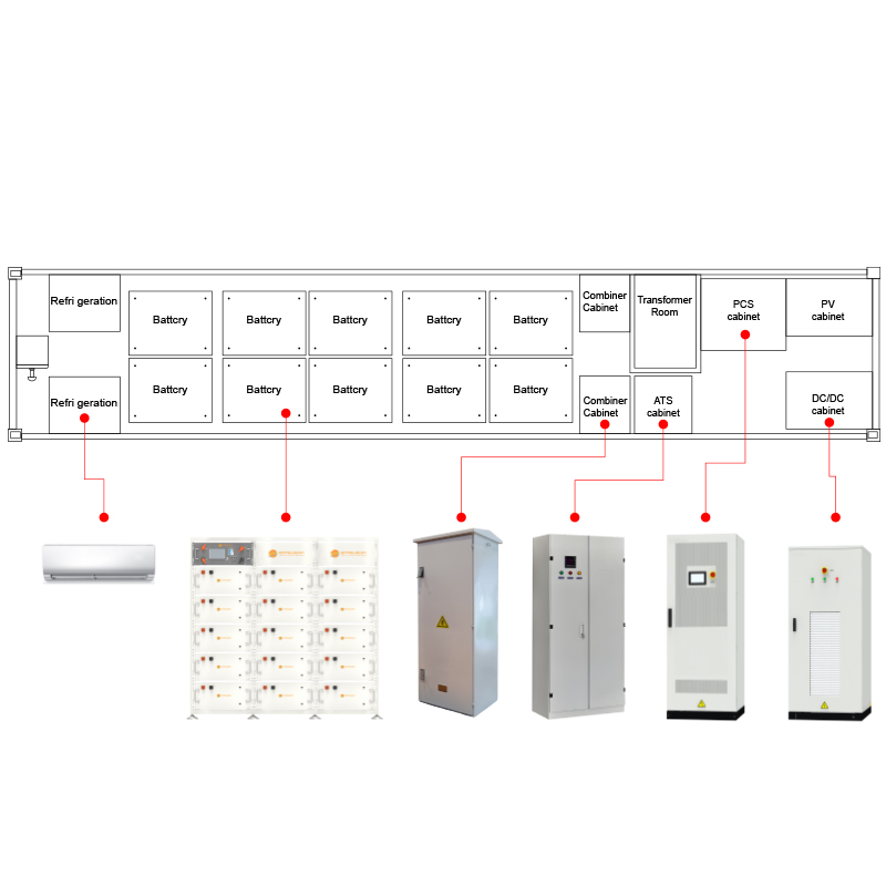 20-Foot Container Industrial and Commercial Solar System 500KW Air-Cooled High Power Intelligent Surveillance Safe Stable AC/DC DC/DC Entelechy Power