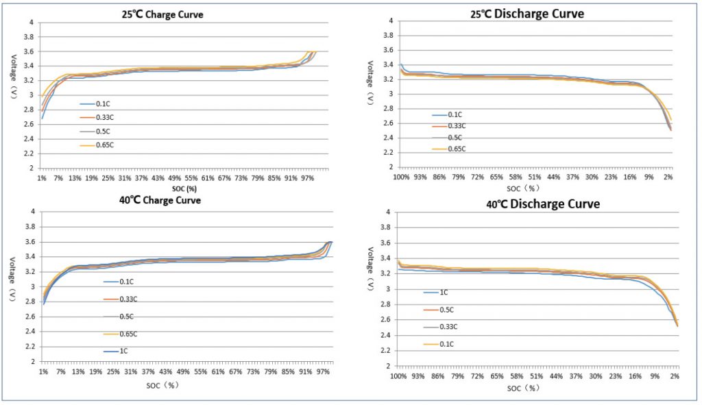 Medical Computer Cart Lithium Iron Phosphate Battery 12V Long Cycle Life for Hospital Mobile Carts